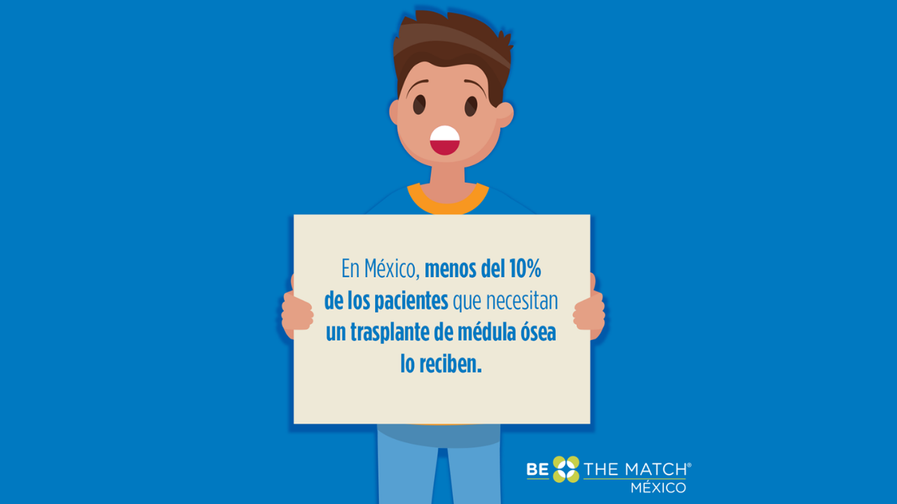 Donar para encontrar el match